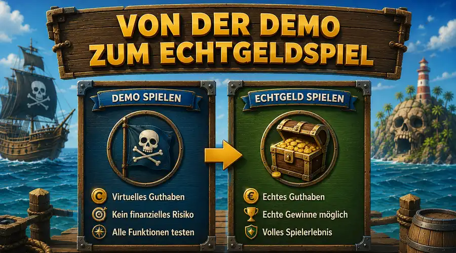 Von der Demo zum Echtgeldspiel